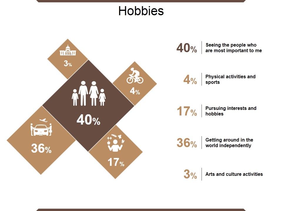 Hobbies_Ppt_PowerPoint_Presentation_Styles_Designs_Slide_1.jpg