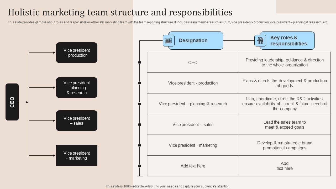 Holistic_Marketing_Team_Structure_And_Responsibilities_Ppt_PowerPoint_Presentation_Diagram_Images_PDF_Slide_1.jpg