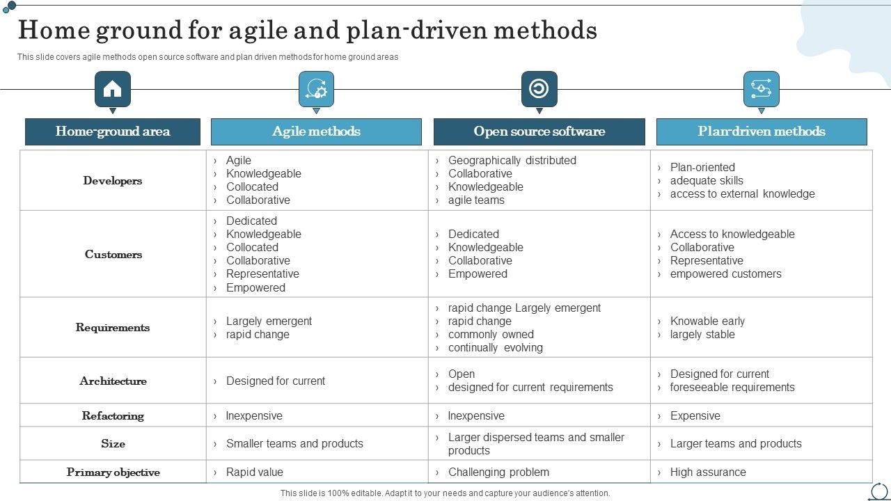 Home_Ground_For_Agile_And_Plan-Driven_Methods_Agile_IT_Methodology_In_Project_Management_Structure_PDF_Slide_1.jpg