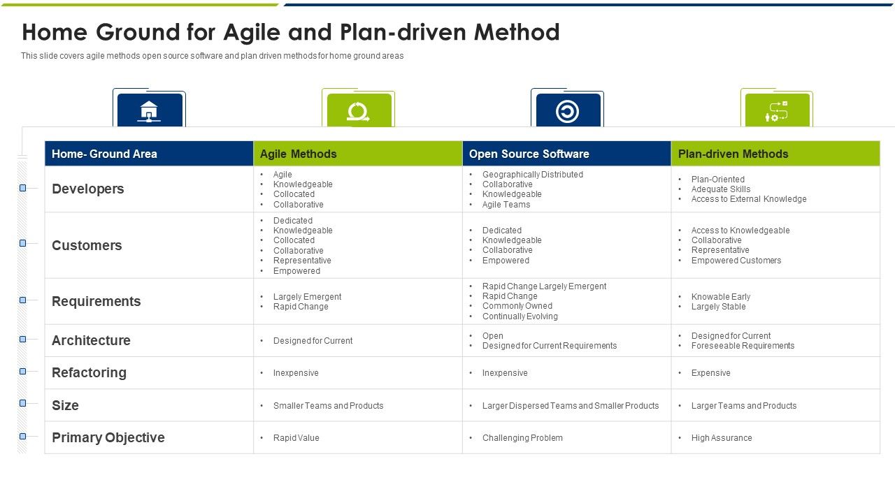 Home_Ground_For_Agile_And_Plan_Driven_Method_Ppt_Gallery_Examples_PDF_Slide_1.jpg