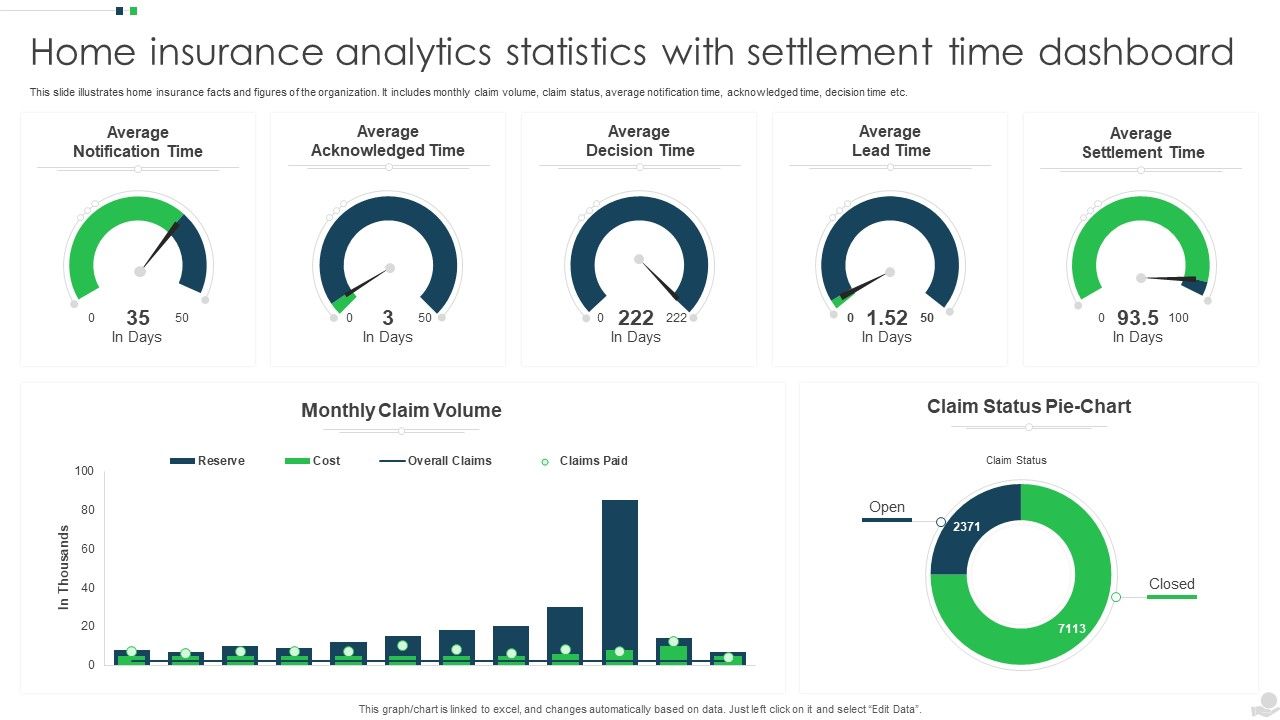 Home_Insurance_Analytics_Statistics_With_Settlement_Time_Dashboard_Ideas_PDF_Slide_1.jpg