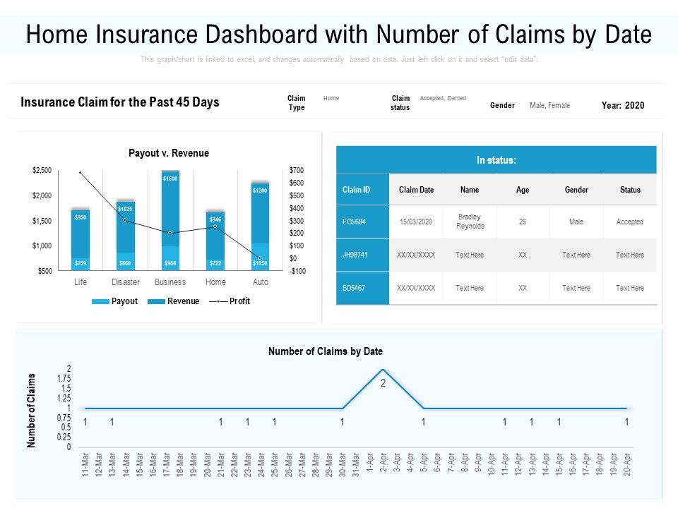 Home_Insurance_Dashboard_With_Number_Of_Claims_By_Date_Ppt_PowerPoint_Presentation_Professional_Samples_PDF_Slide_1.jpg