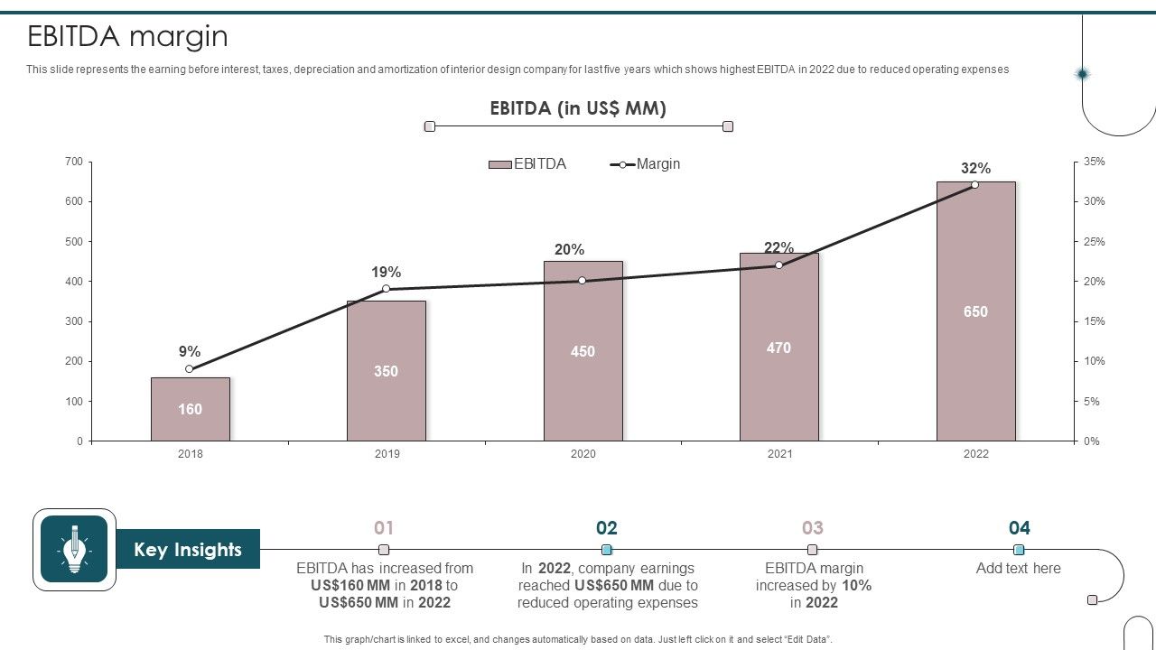 Home_Interior_Design_And_Decoration_Company_Profile_EBITDA_Margin_Elements_PDF_Slide_1.jpg