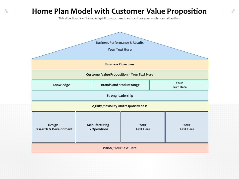 Home_Plan_Model_With_Customer_Value_Proposition_Ppt_PowerPoint_Presentation_File_Example_PDF_Slide_1.jpg