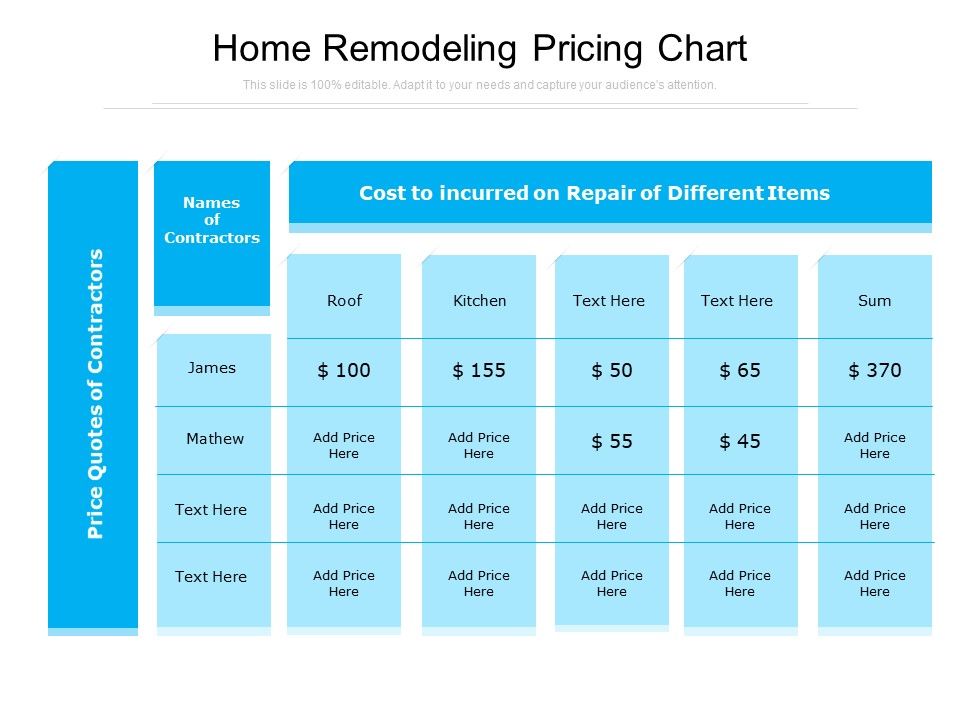 Home_Remodeling_Pricing_Chart_Ppt_PowerPoint_Presentation_Outline_Show_PDF_Slide_1.jpg