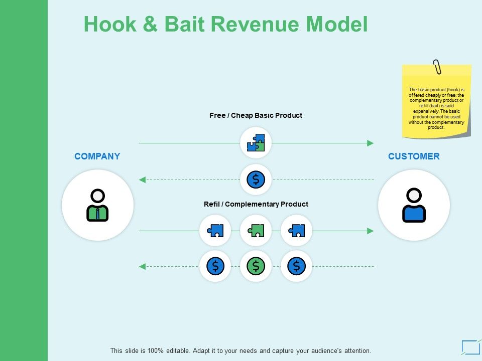 Hook_And_Bait_Revenue_Model_Ppt_PowerPoint_Presentation_Outline_Elements_Slide_1.jpg
