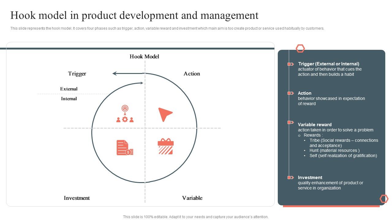 Hook_Model_In_Product_Development_And_Management_Product_Development_And_Management_Plan_Introduction_PDF_Slide_1.jpg