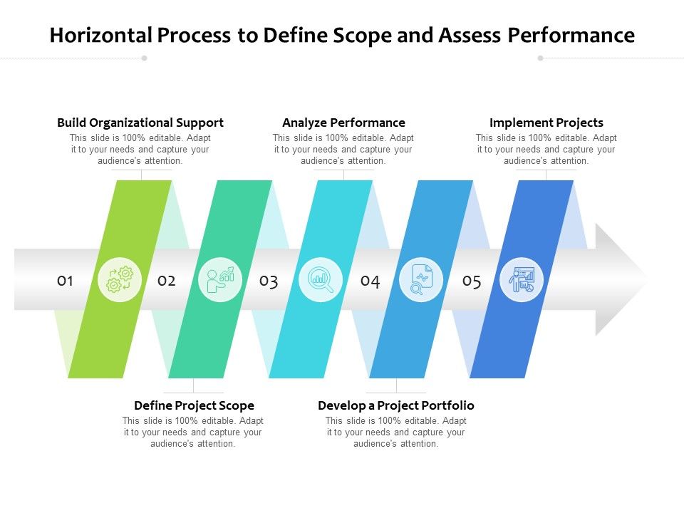Horizontal_Process_To_Define_Scope_And_Assess_Performance_Ppt_PowerPoint_Presentation_Professional_Background_Images_PDF_Slide_1.jpg