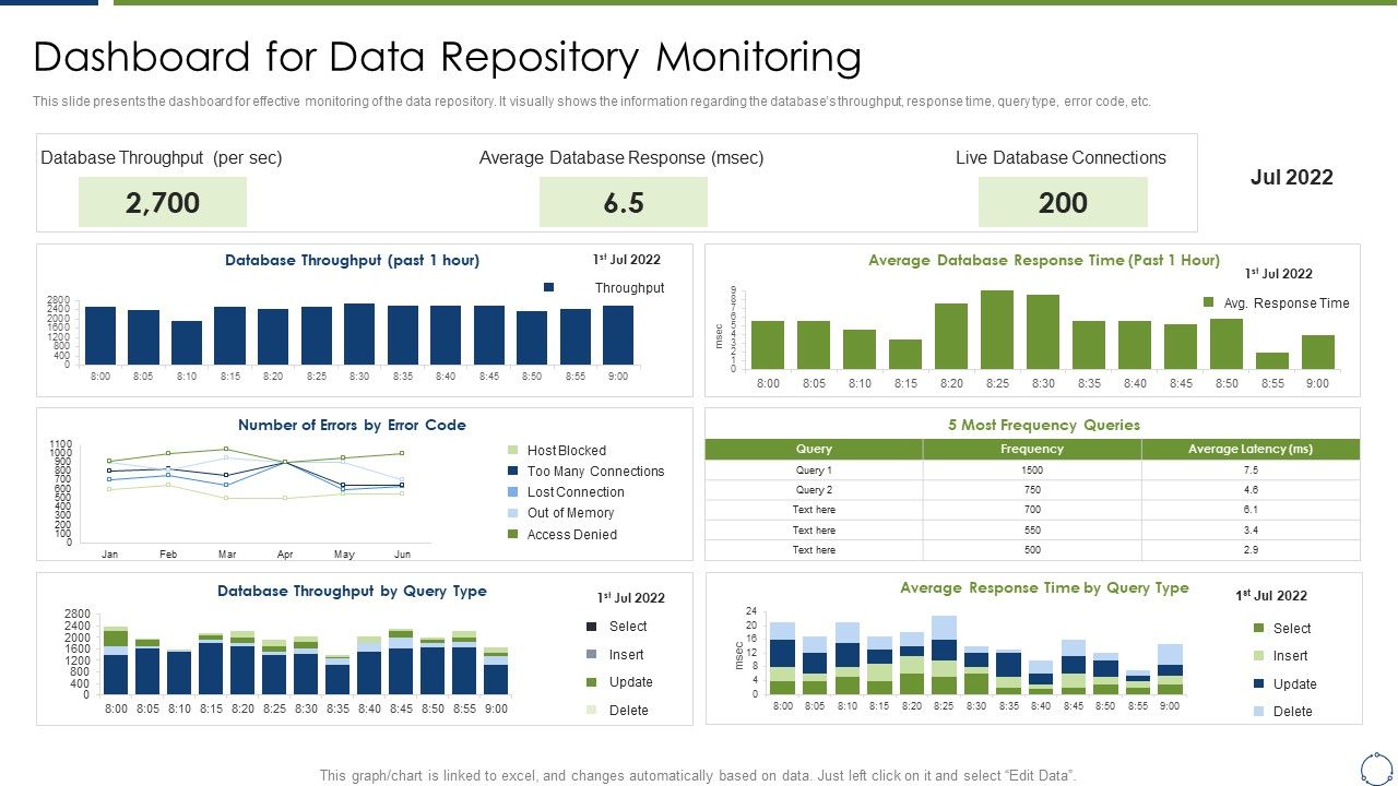 Horizontal_Scaling_Technique_For_Information_Dashboard_For_Data_Repository_Monitoring_Designs_PDF_Slide_1.jpg