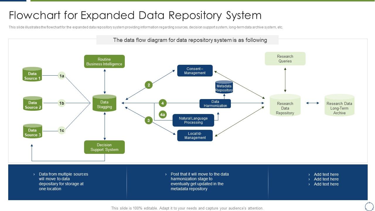 Horizontal_Scaling_Technique_For_Information_Flowchart_For_Expanded_Data_Repository_Sample_PDF_Slide_1.jpg
