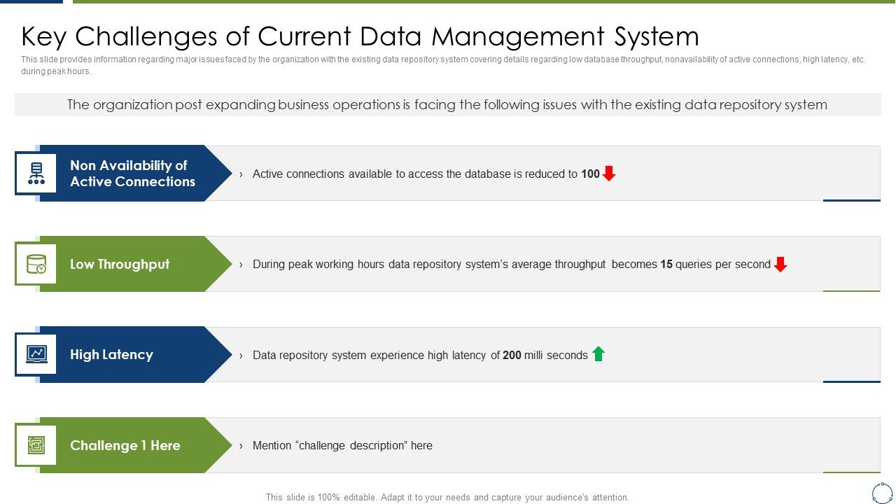 Horizontal_Scaling_Technique_For_Information_Key_Challenges_Of_Current_Data_Management_Rules_PDF_Slide_1.jpg