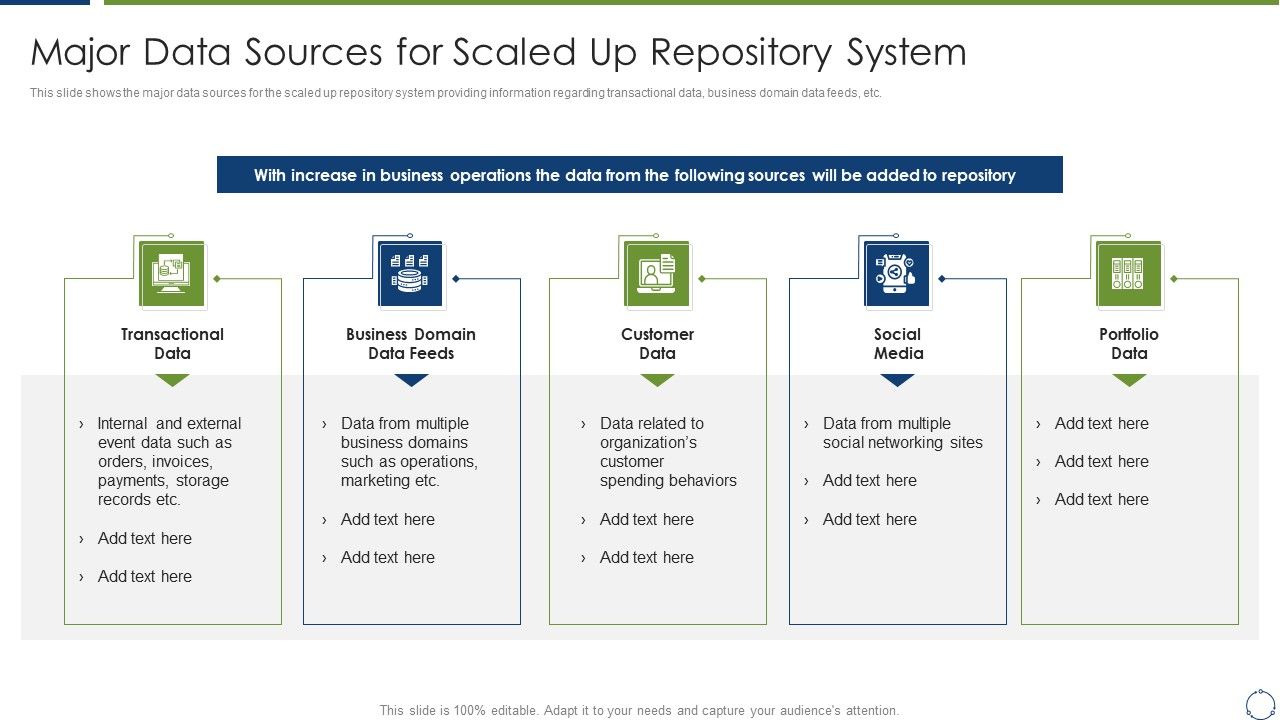 Horizontal_Scaling_Technique_For_Information_Major_Data_Sources_For_Scaled_Up_Repository_System_Summary_PDF_Slide_1.jpg