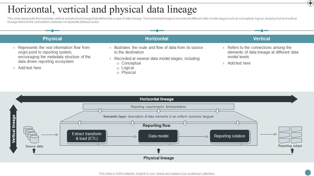 Horizontal_Vertical_And_Physical_Data_Lineage_Deploying_Data_Lineage_IT_Inspiration_PDF_Slide_1.jpg