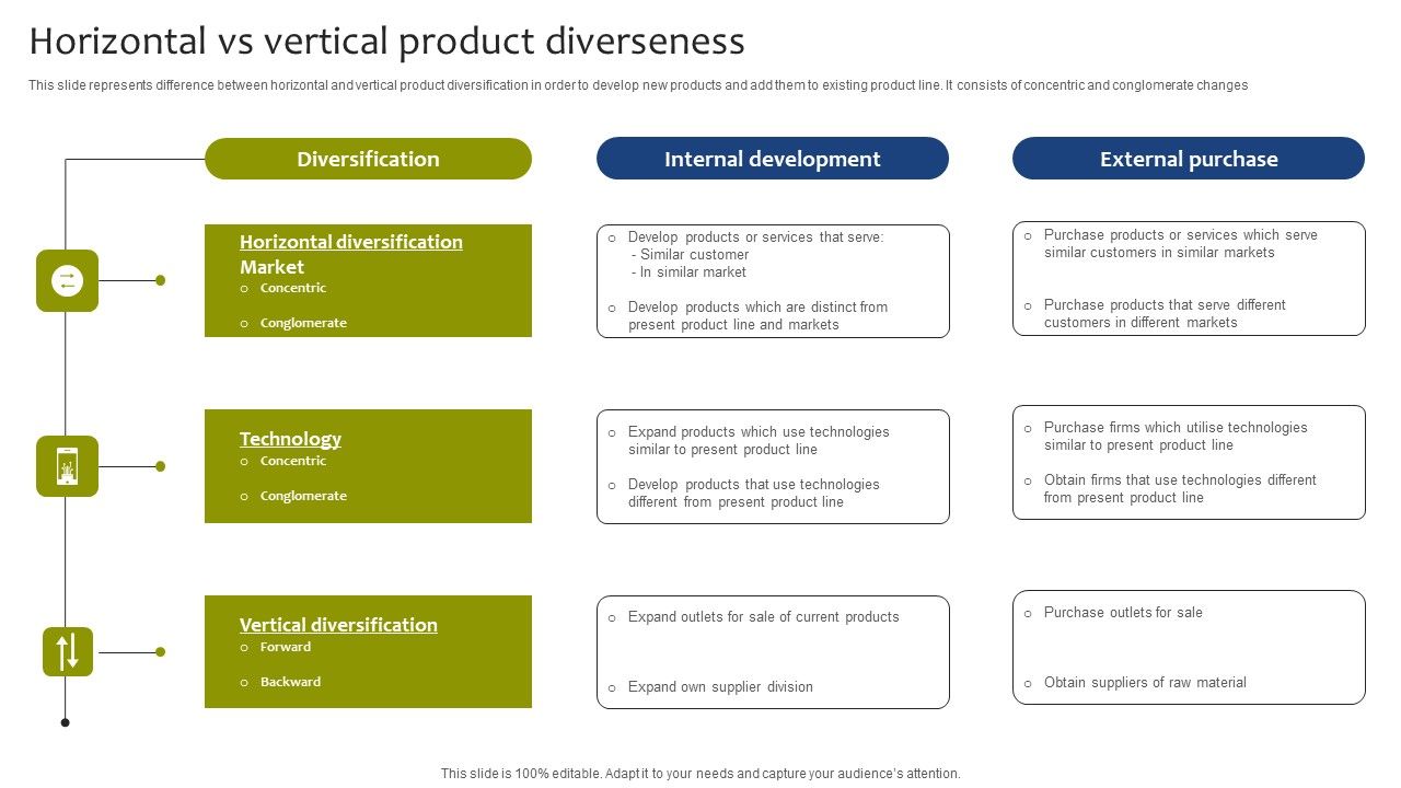 Horizontal_Vs_Vertical_Product_Diverseness_Guidelines_PDF_Slide_1.jpg