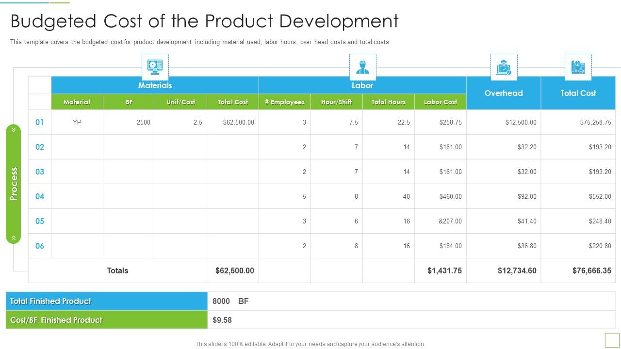 Hoshin_Kanri_Pitch_Deck_Budgeted_Cost_Of_The_Product_Development_Sample_PDF_Slide_1.jpg