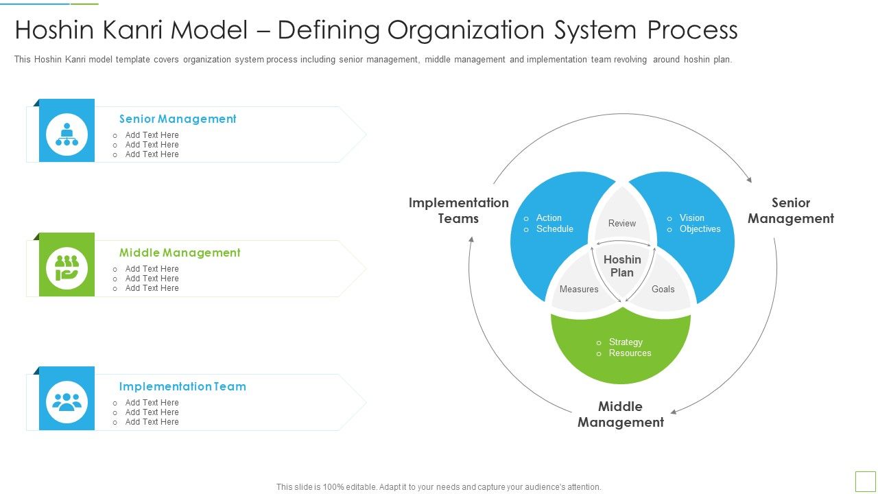 Hoshin_Kanri_Pitch_Deck_Hoshin_Kanri_Model_Defining_Organization_System_Process_Diagrams_PDF_Slide_1.jpg