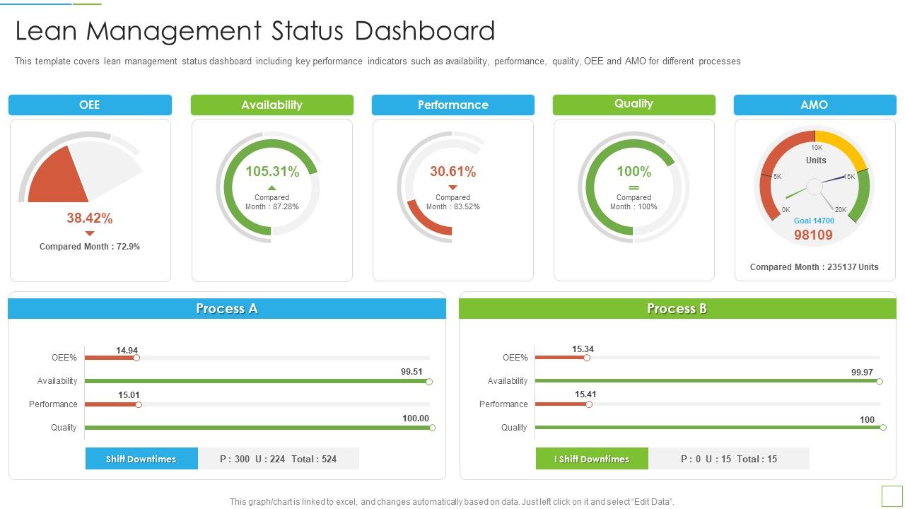 Hoshin_Kanri_Pitch_Deck_Lean_Management_Status_Dashboard_Designs_PDF_Slide_1.jpg