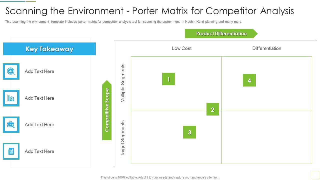 Hoshin_Kanri_Pitch_Deck_Scanning_The_Environment_Porter_Matrix_For_Competitor_Analysis_Portrait_PDF_Slide_1.jpg