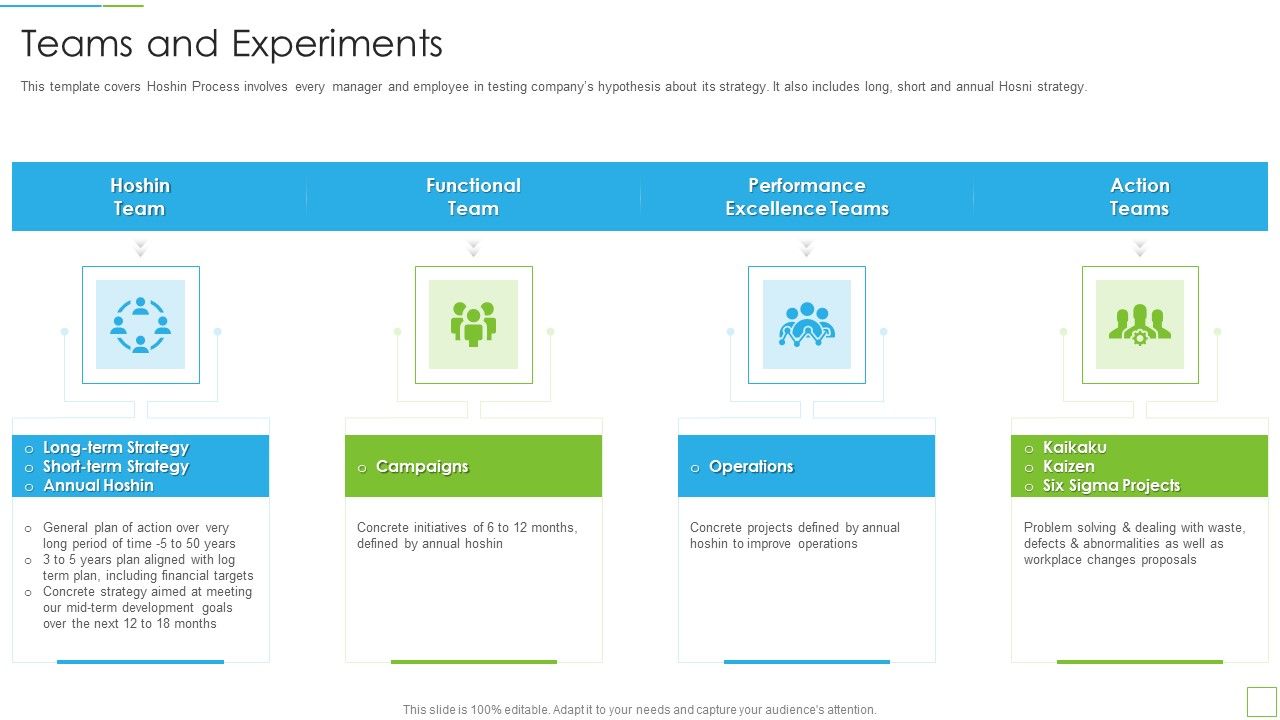 Hoshin_Kanri_Pitch_Deck_Teams_And_Experiments_Sample_PDF_Slide_1.jpg