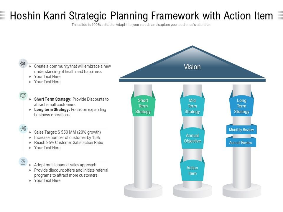 Hoshin_Kanri_Strategic_Planning_Framework_With_Action_Item_Ppt_PowerPoint_Presentation_Gallery_Example_Topics_PDF_Slide_1.jpg