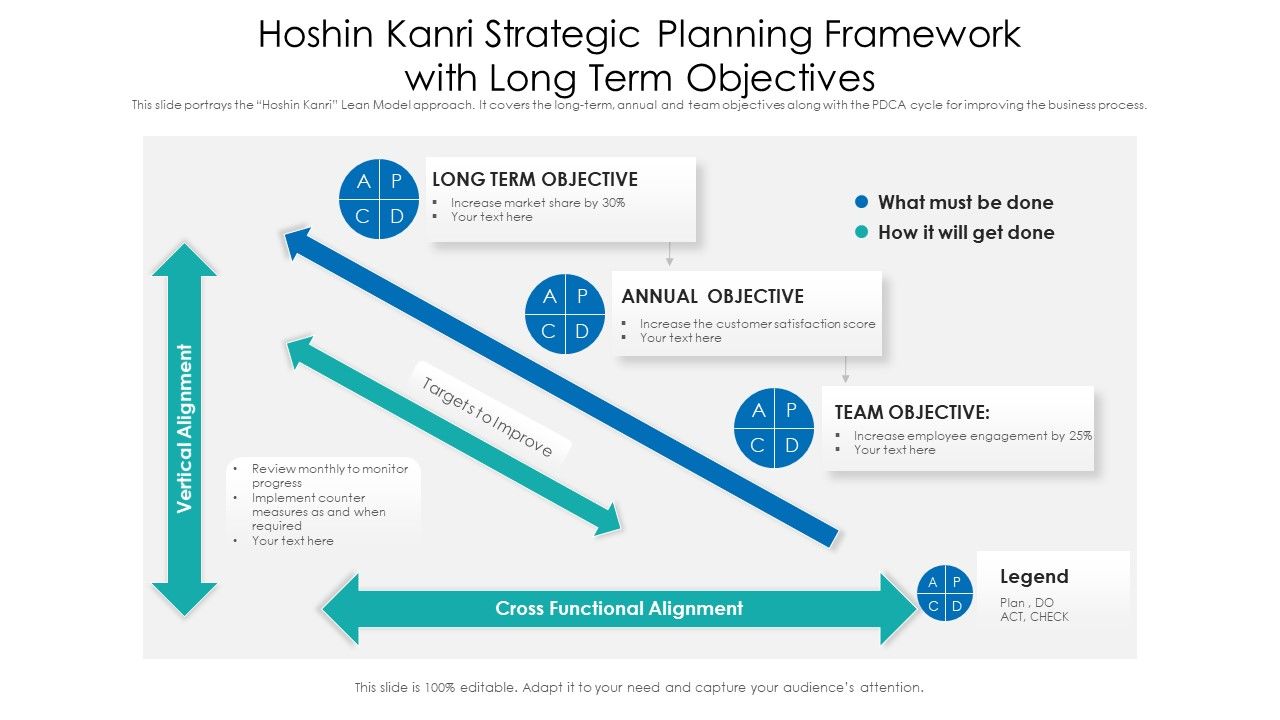 Hoshin_Kanri_Strategic_Planning_Framework_With_Long_Term_Objectives_Ppt_PowerPoint_Presentation_File_Pictures_PDF_Slide_1.jpg