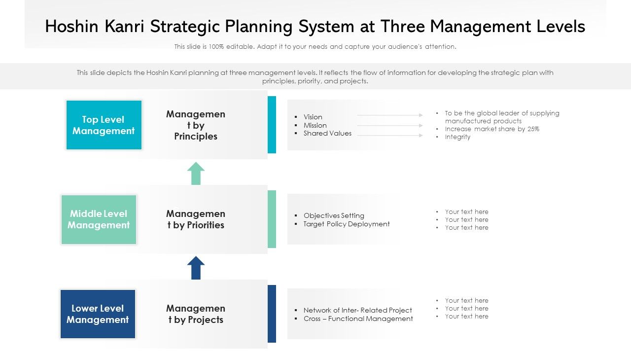 Hoshin_Kanri_Strategic_Planning_System_At_Three_Management_Levels_Ppt_PowerPoint_Presentation_Gallery_Show_PDF_Slide_1.jpg