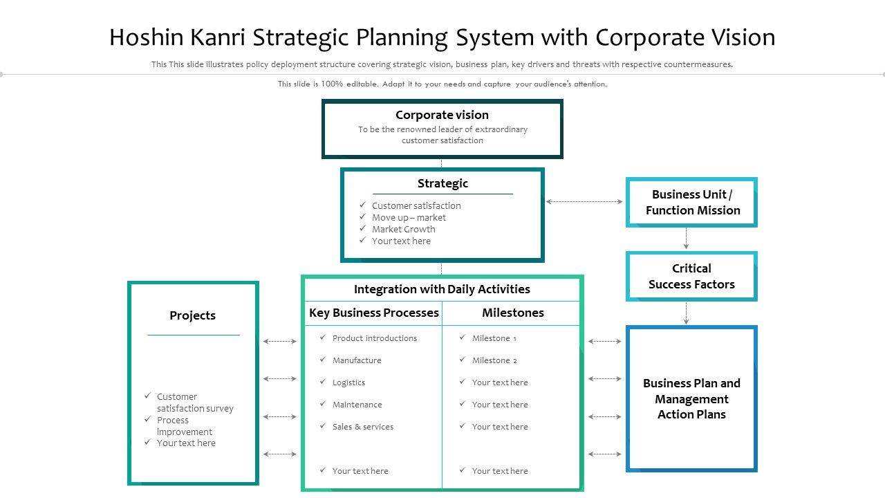 Hoshin_Kanri_Strategic_Planning_System_With_Corporate_Vision_Ppt_PowerPoint_Presentation_File_Example_Topics_PDF_Slide_1.jpg
