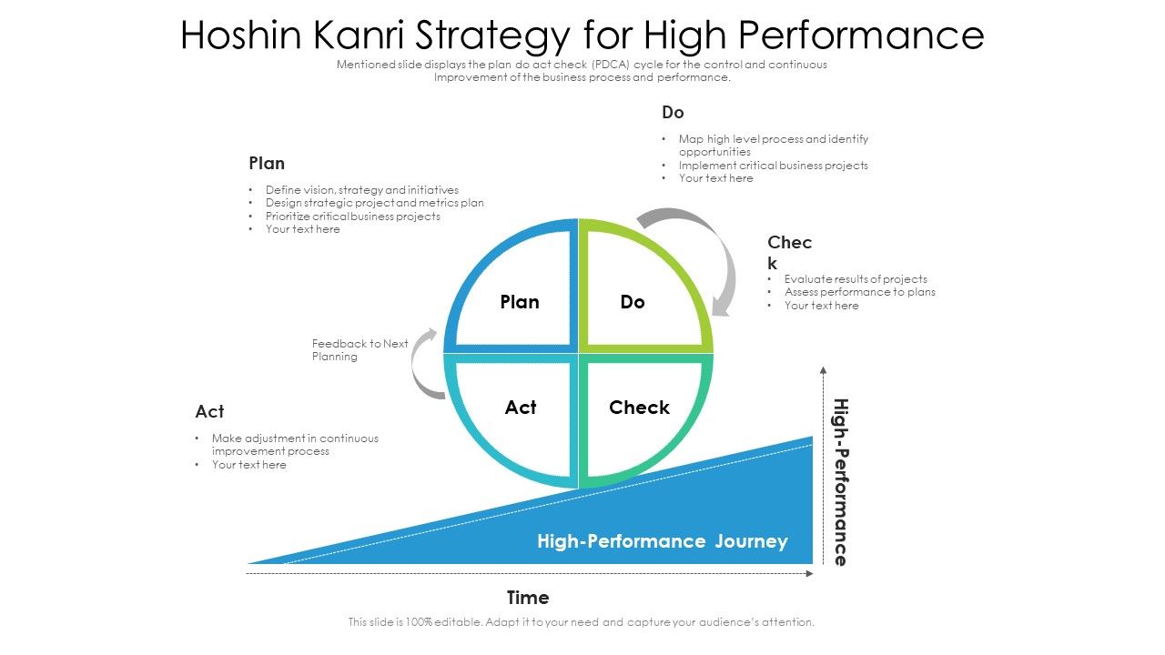 Hoshin_Kanri_Strategy_For_High_Performance_Ppt_PowerPoint_Presentation_Gallery_Samples_PDF_Slide_1.jpg
