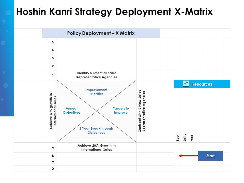 Hoshin_Policy_Deployment_Strategic_Planning_Hoshin_Kanri_Strategy_X_Matrix_Demonstration_PDF_Slide_1.jpg