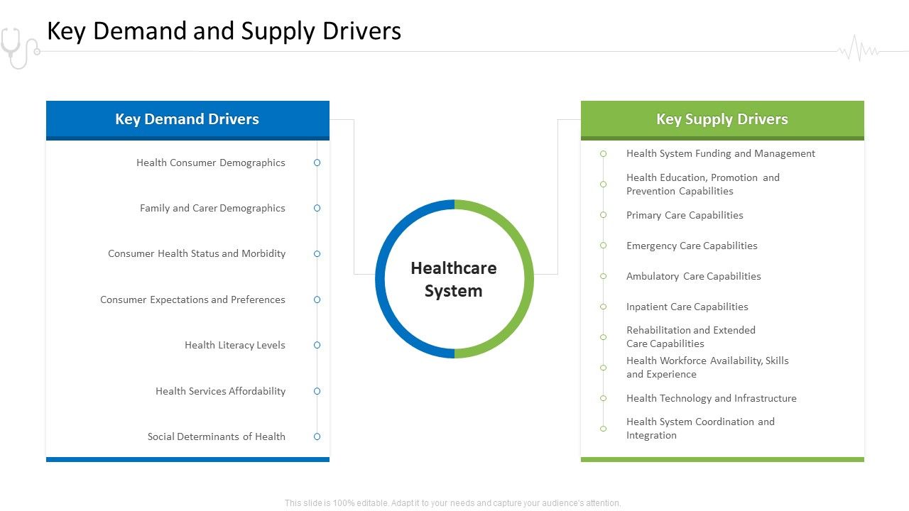 Hospital_Administration_Key_Demand_And_Supply_Drivers_Ppt_File_Introduction_PDF_Slide_1.jpg