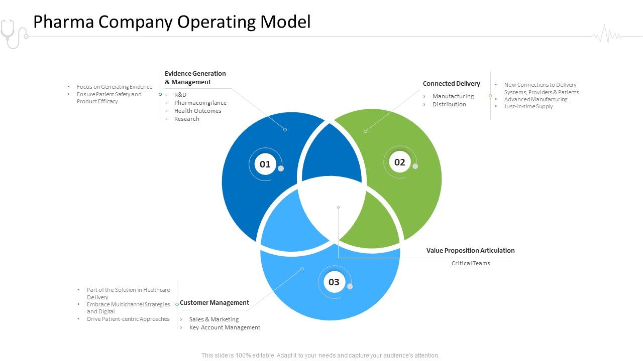 Hospital_Administration_Pharma_Company_Operating_Model_Ppt_Styles_Good_PDF_Slide_1.jpg