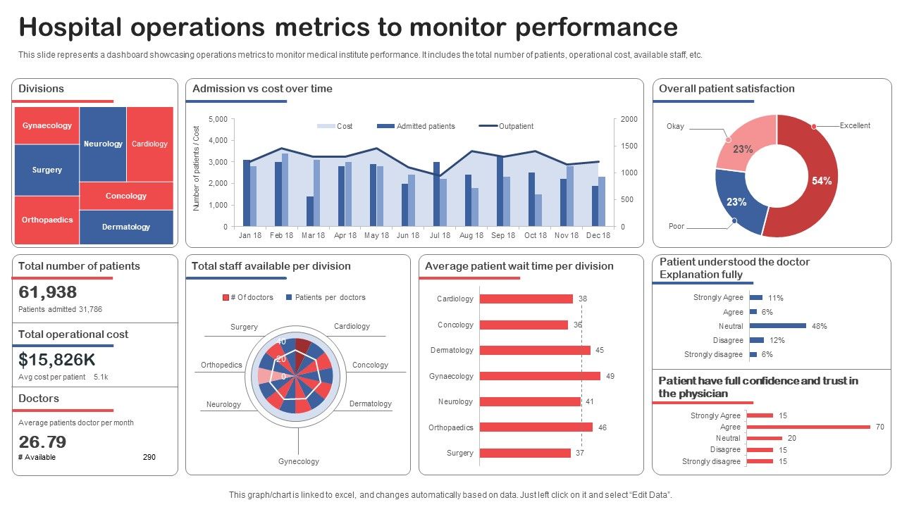 Hospital_Operations_Metrics_To_Monitor_Performance_Structure_PDF_Slide_1.jpg