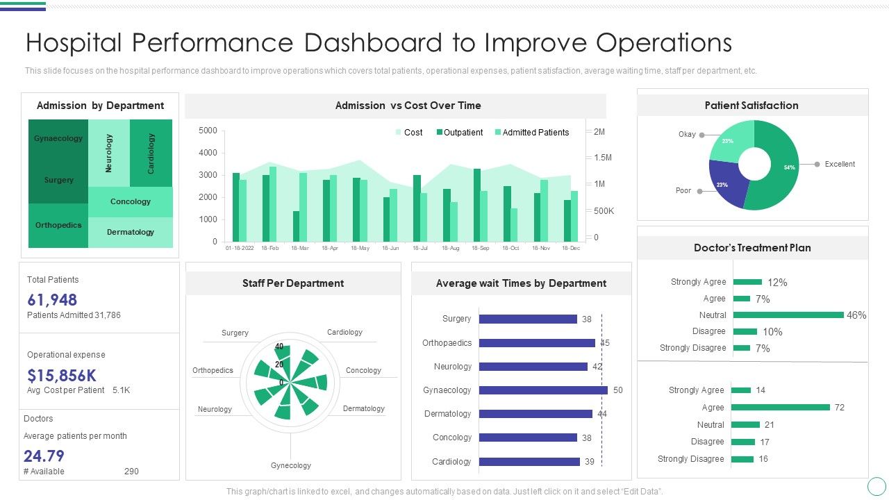 Hospital_Performance_Dashboard_To_Improve_Operations_Brochure_PDF_Slide_1.jpg