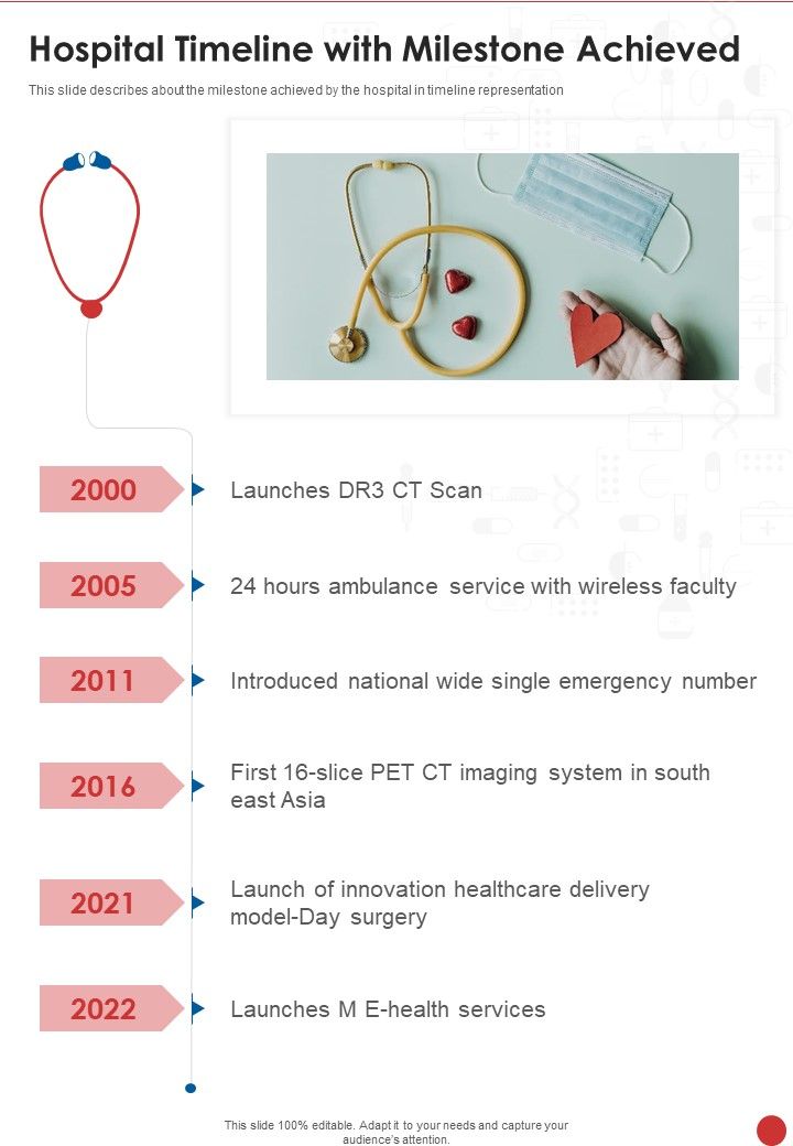 Hospital_Timeline_With_Milestone_Achieved_One_Pager_Documents_Slide_1.jpg