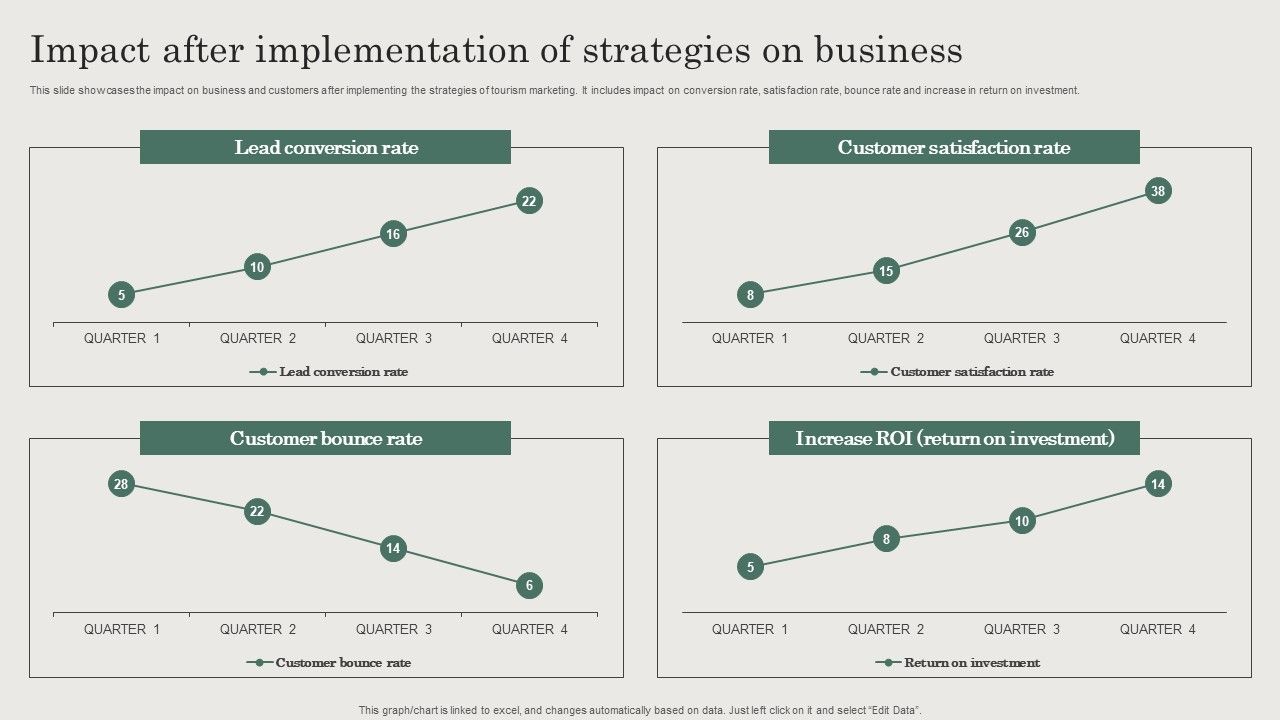 Hospitality_And_Travel_Advertising_Techniques_Impact_After_Implementation_Of_Strategies_On_Business_Rules_PDF_Slide_1.jpg