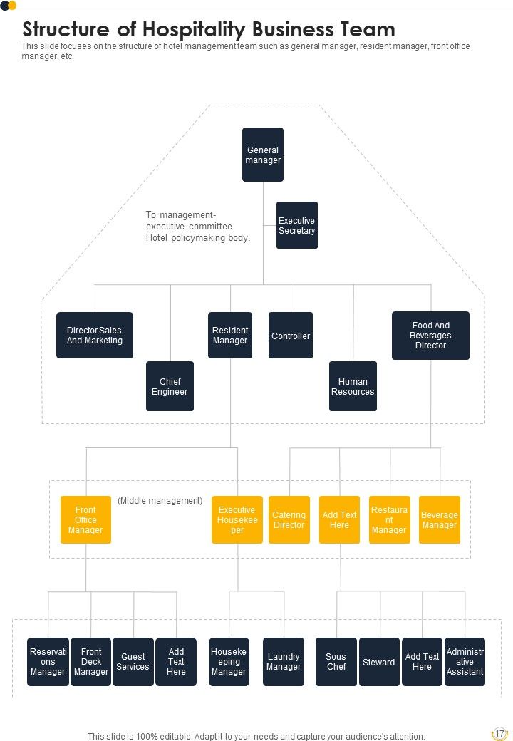 Hospitality Business Agreement Proposal Example Document Report Doc Pdf Ppt