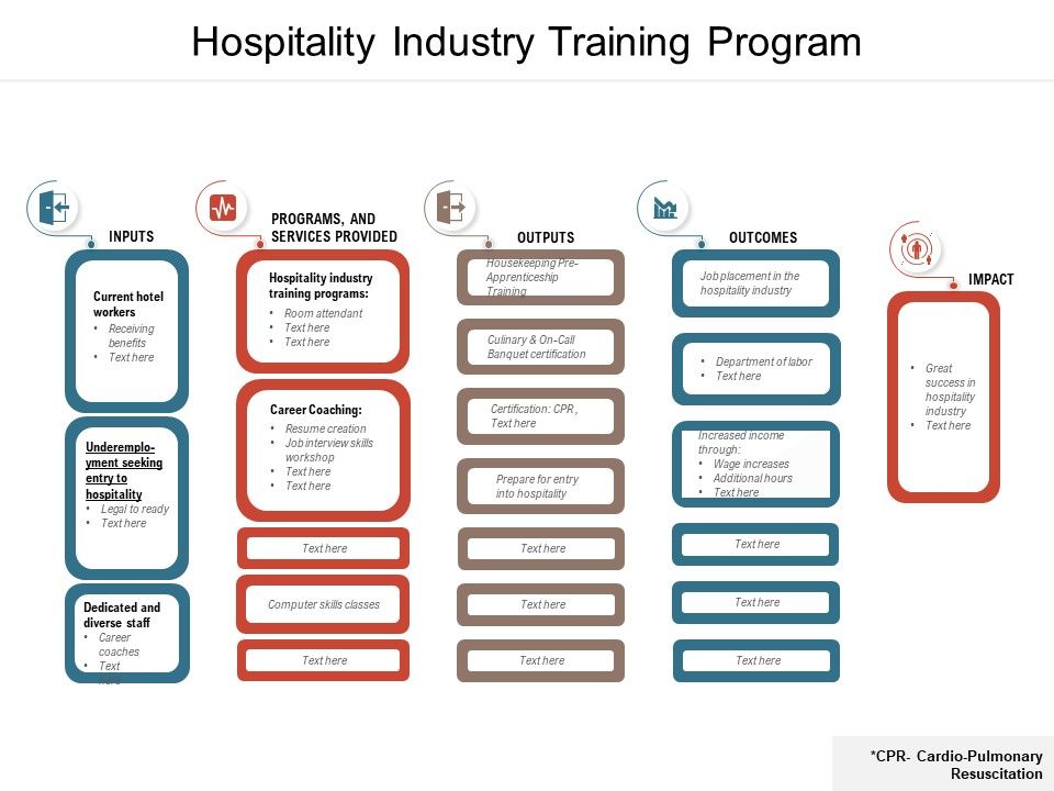 Hospitality_Industry_Training_Program_Ppt_PowerPoint_Presentation_Gallery_Infographics_PDF_Slide_1.jpg