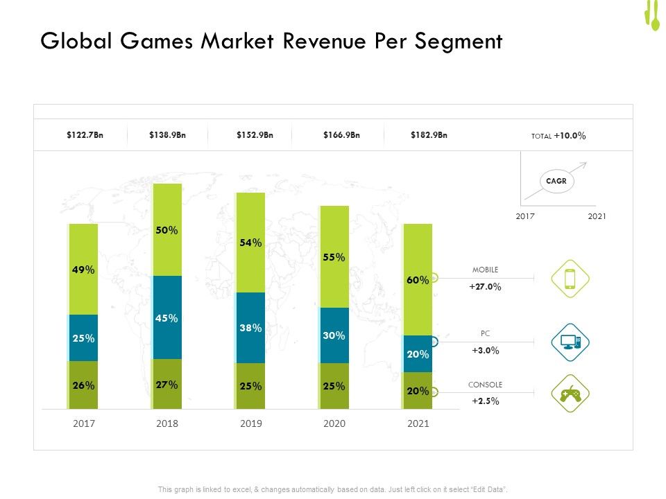 Hotel_Management_Plan_Global_Games_Market_Revenue_Per_Segment_Rules_PDF_Slide_1.jpg