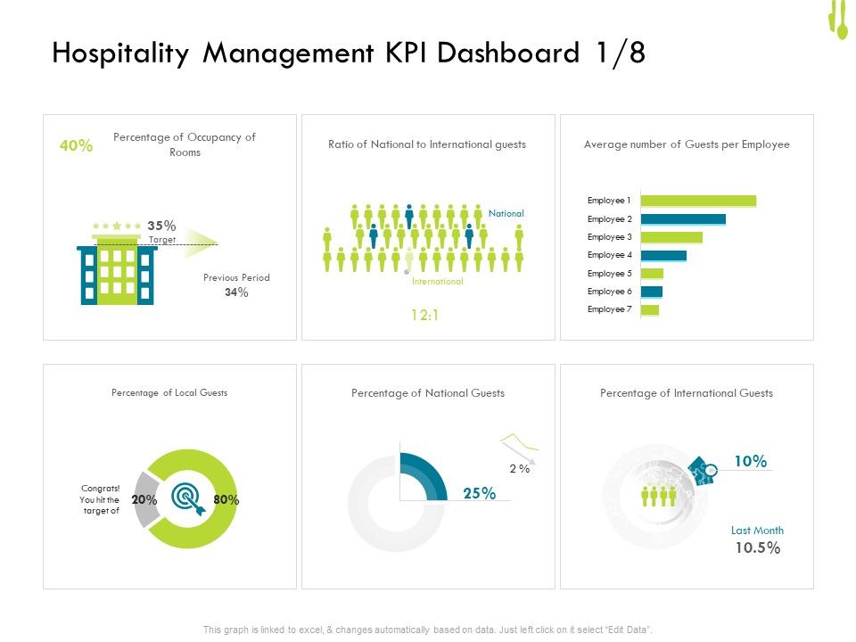 Hotel_Management_Plan_Hospitality_Management_KPI_Dashboard_Average_Rules_PDF_Slide_1.jpg