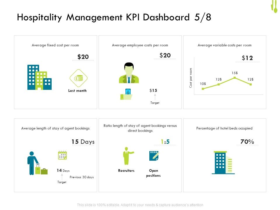Hotel_Management_Plan_Hospitality_Management_KPI_Dashboard_Fixed_Topics_PDF_Slide_1.jpg