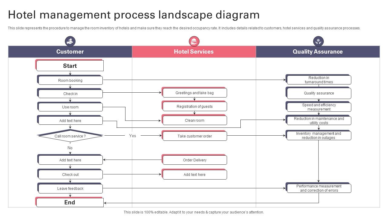 Hotel_Management_Process_Landscape_Diagram_Mockup_PDF_Slide_1.jpg
