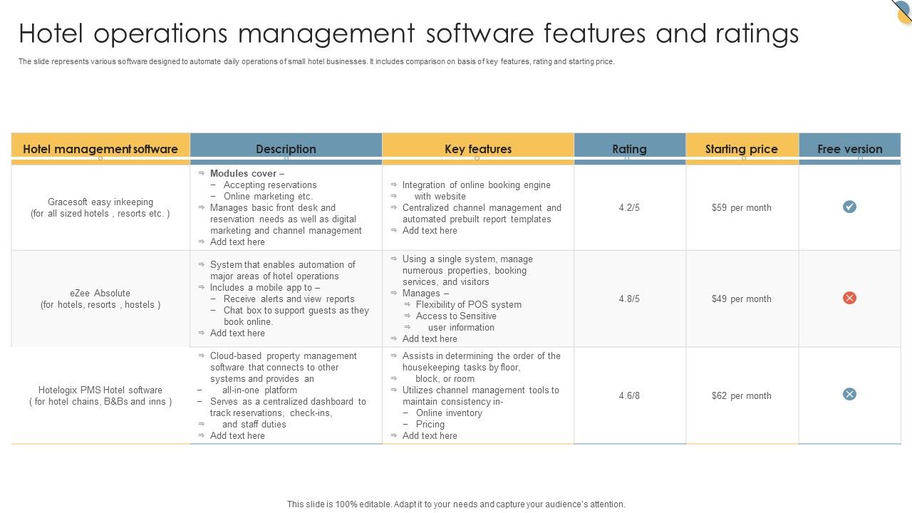 Hotel_Operations_Management_Software_Features_And_Ratings_Slides_PDF_Slide_1.jpg