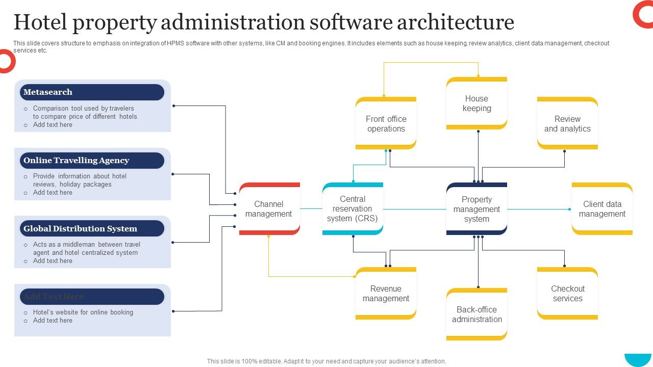 Hotel_Property_Administration_Software_Architecture_Themes_PDF_Slide_1.jpg