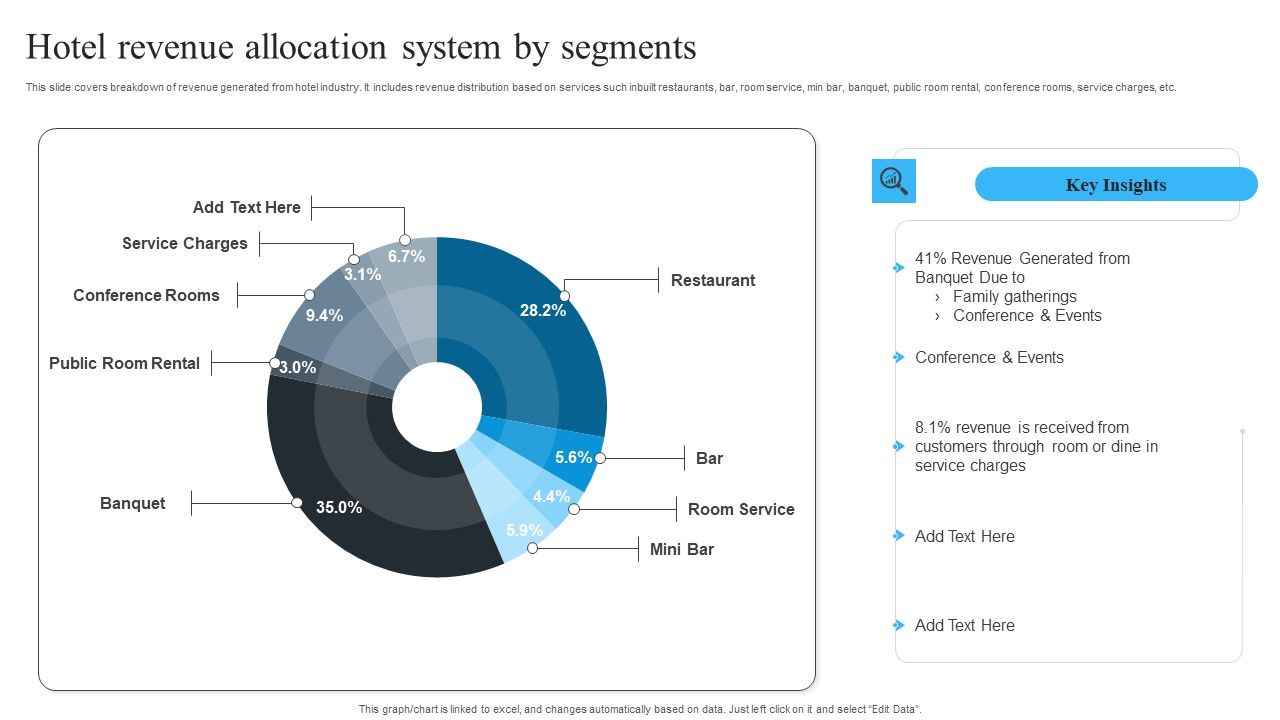 Hotel_Revenue_Allocation_System_By_Segments_Summary_PDF_Slide_1.jpg
