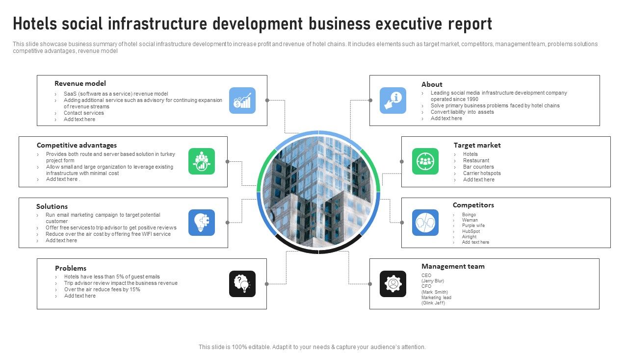 Hotels_Social_Infrastructure_Development_Business_Executive_Report_Topics_PDF_Slide_1.jpg