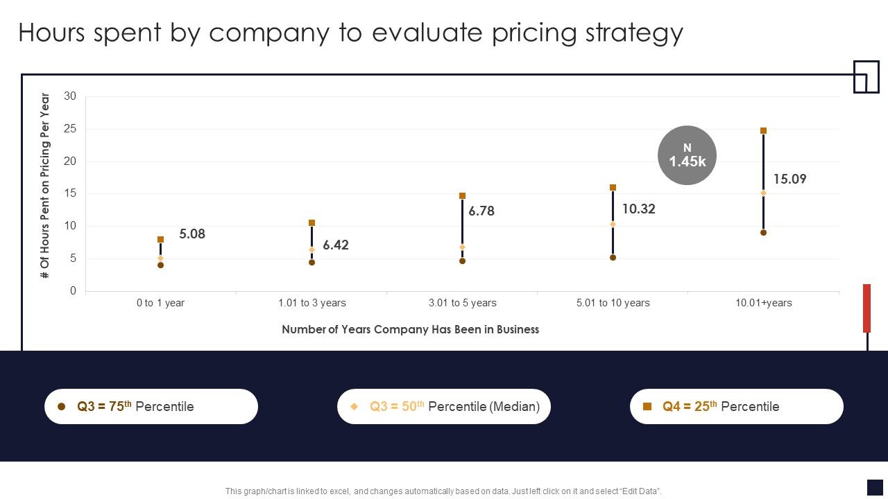 Hours_Spent_By_Company_To_Evaluate_Pricing_Strategy_Product_Pricing_Strategic_Guide_Professional_PDF_Slide_1.jpg