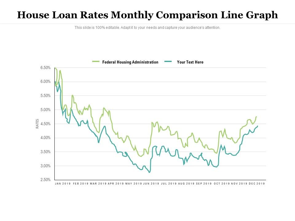 House_Loan_Rates_Monthly_Comparison_Line_Graph_Ppt_PowerPoint_Presentation_Slides_Graphics_Pictures_PDF_Slide_1.jpg