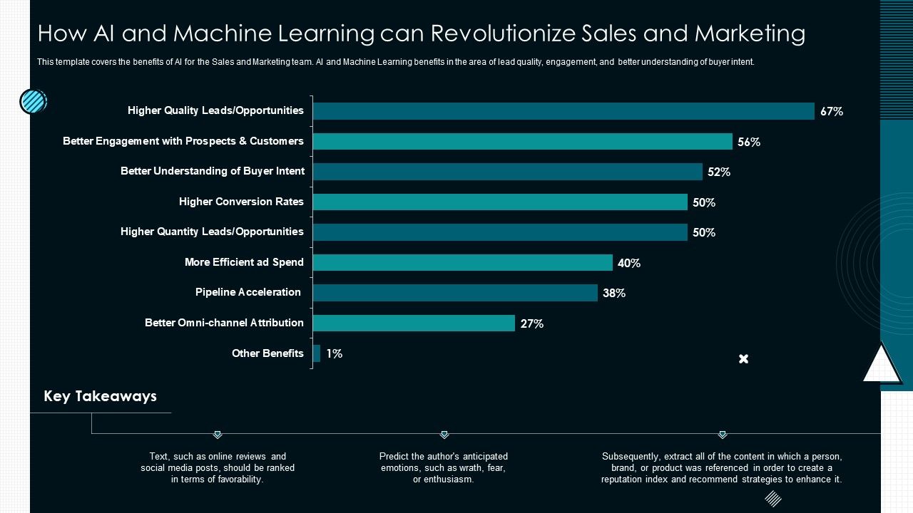 How_AI_And_Machine_Learning_Can_Revolutionize_Sales_And_Marketing_Download_PDF_Slide_1.jpg