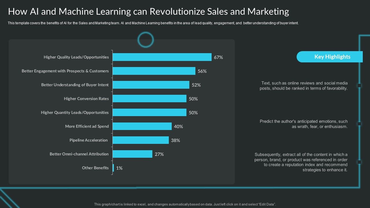 How_AI_And_Machine_Learning_Can_Revolutionize_Sales_And_Marketing_Infographics_PDF_Slide_1.jpg