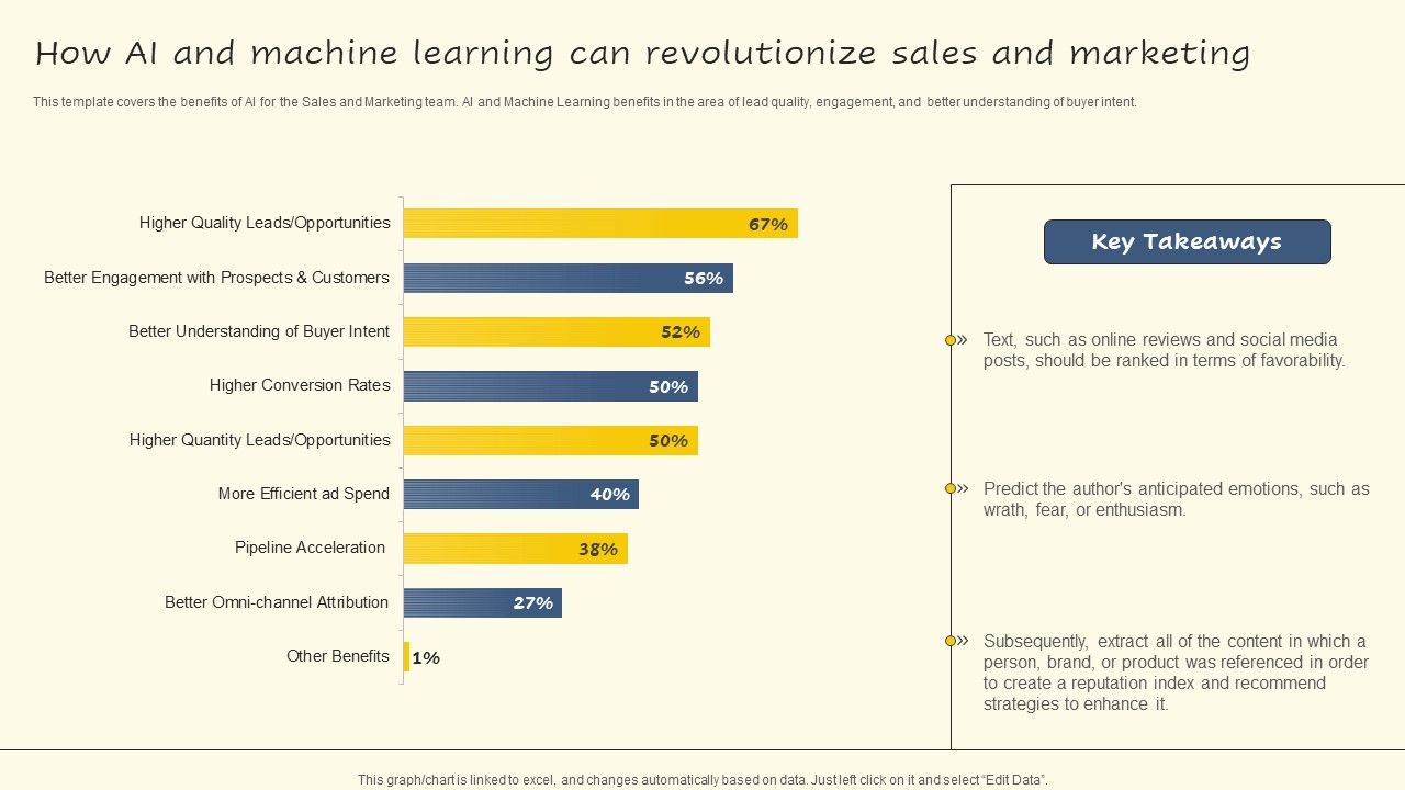 How_AI_And_Machine_Learning_Can_Revolutionize_Sales_And_Marketing_Introduction_PDF_Slide_1.jpg